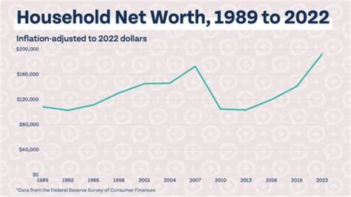 Brody Jenner's Net Worth 2023 Revealed