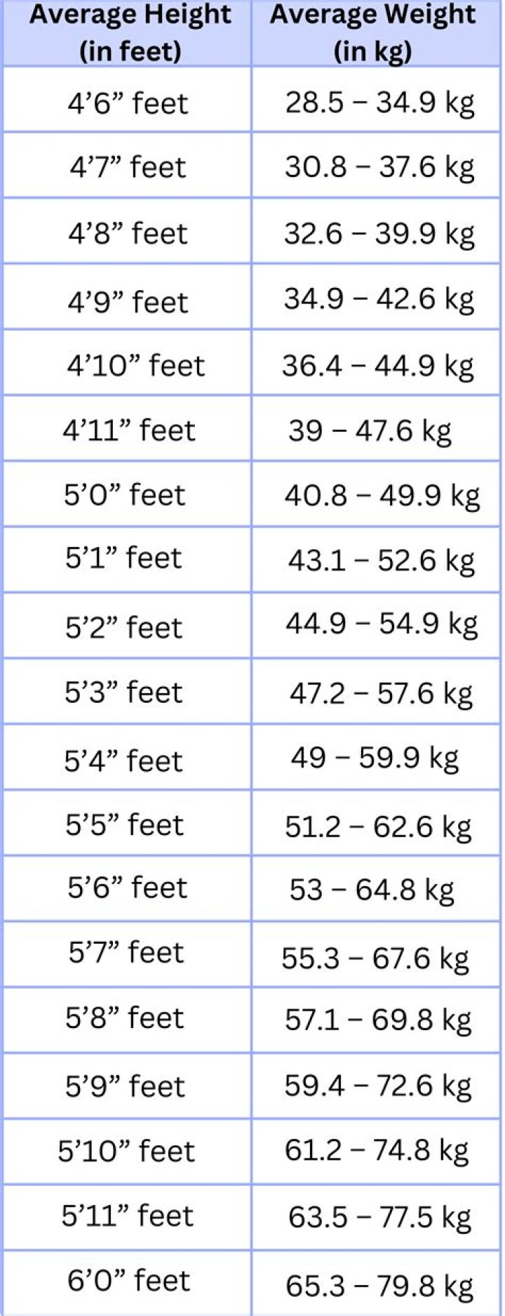 Discover The Secrets Behind Haven Madison's Height And Weight