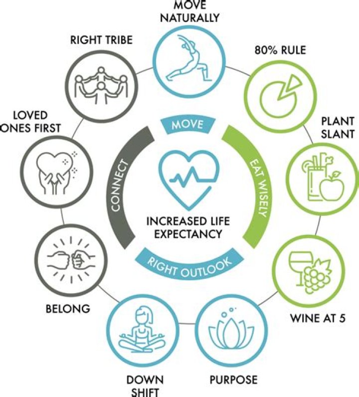 Exploring Experience, Longevity, And Inspiration
