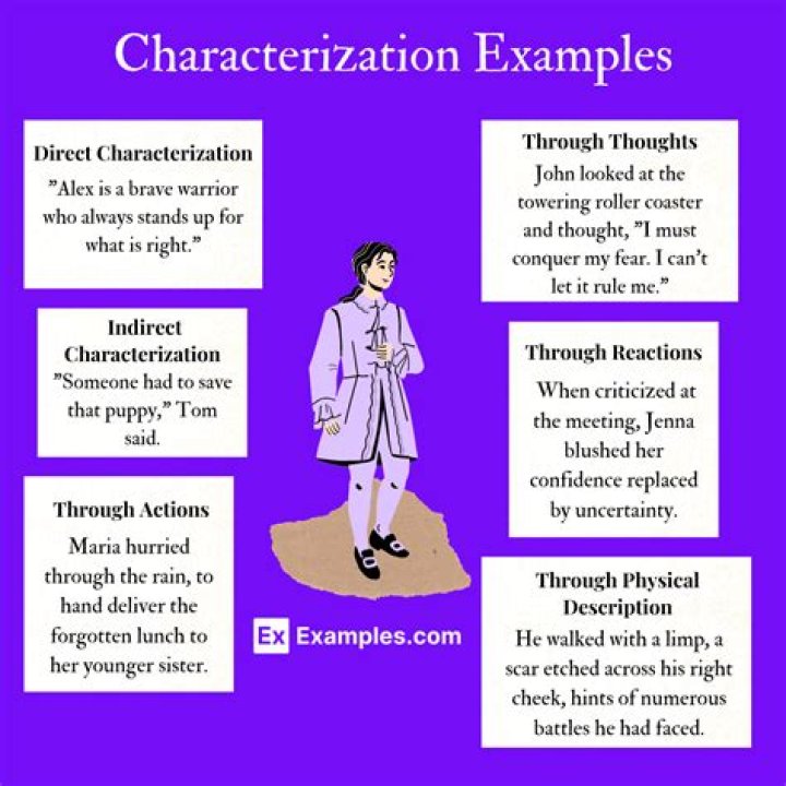 Exploring The Impact On Character Portrayal And Beyond