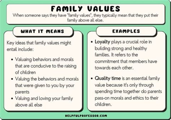 Inspiring Values and Family Dynamics