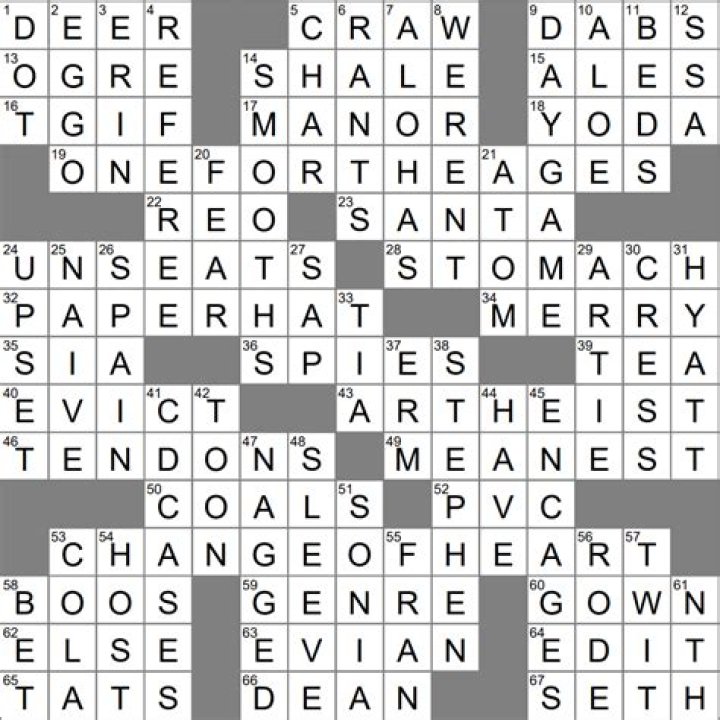 LA Times Parakeet's pole Crossword Clue Answers with 5 letters