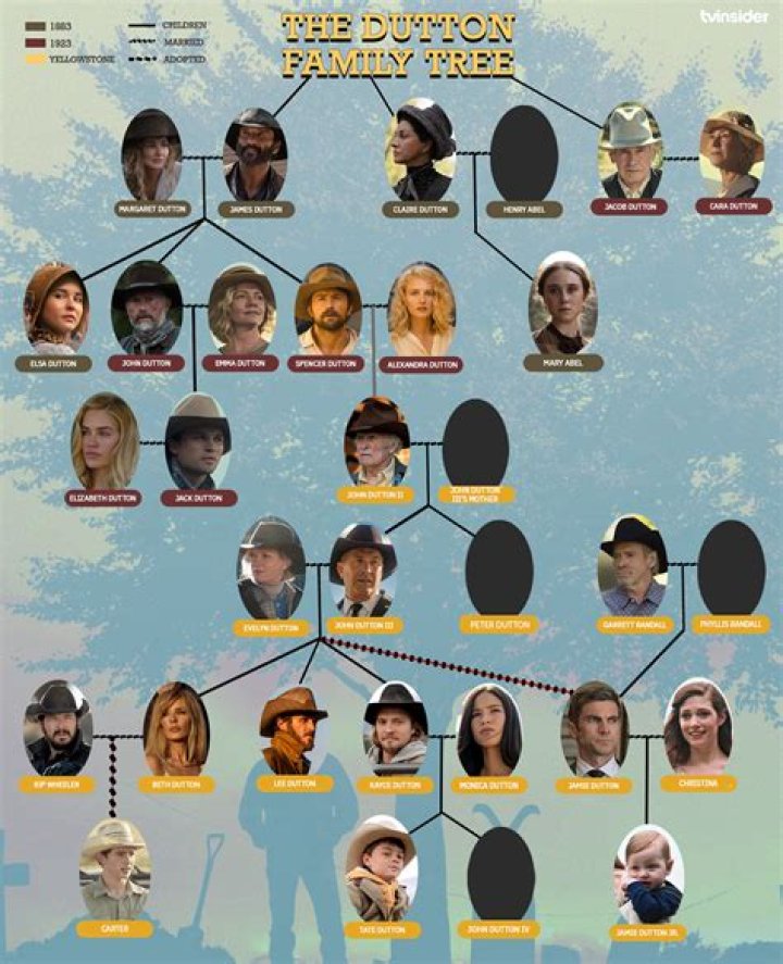 Spencer And Alex's Journey To Parenthood In 1923
