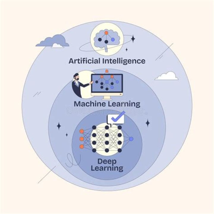 The Cornerstones Of AI Learning And Perception
