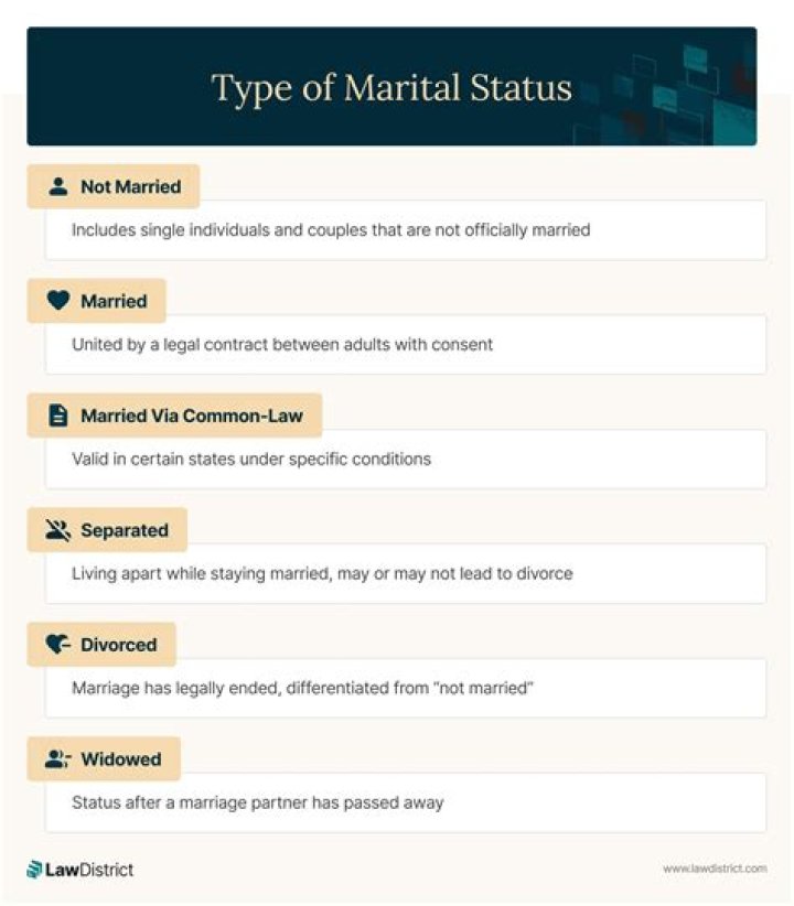 Unraveling Her Marital Status, Advocacy, And Pursuit Of Justice