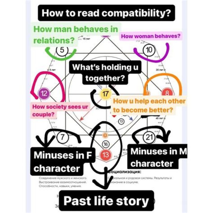 Unveil Your Traits, Compatibility, And Destiny